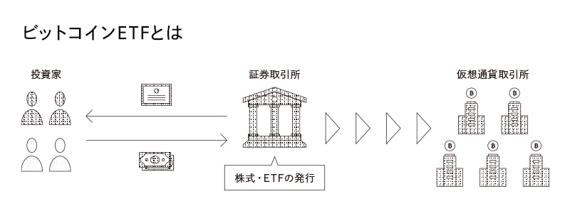 ビットコインETFとは