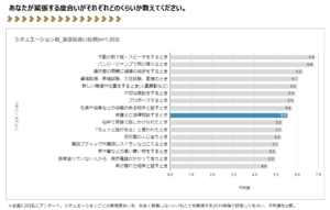 アンケート②