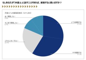 アンケート①