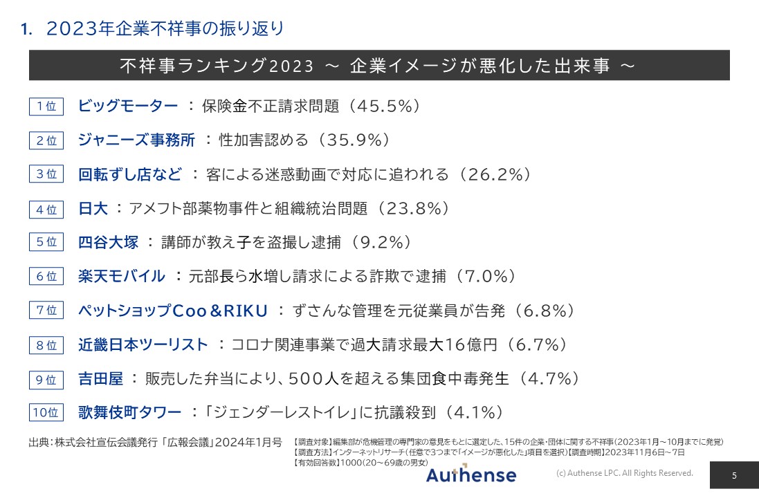 セミナーレポート 企業がとるべき対策とは？