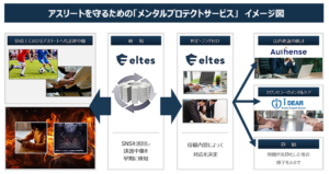 「メンタルプロテクトサービス」イメージ図