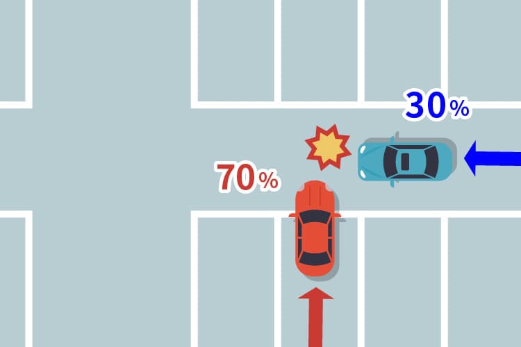 通路を通行する自動車と駐車スペースから出る自動車の事故