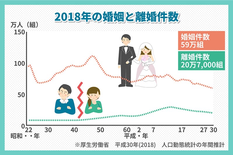 不貞行為で離婚に発展 証拠になる基準とは Authense法律事務所