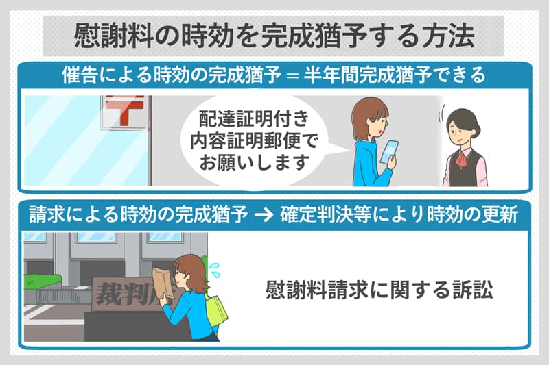 慰謝料の時効を完成猶予する方法