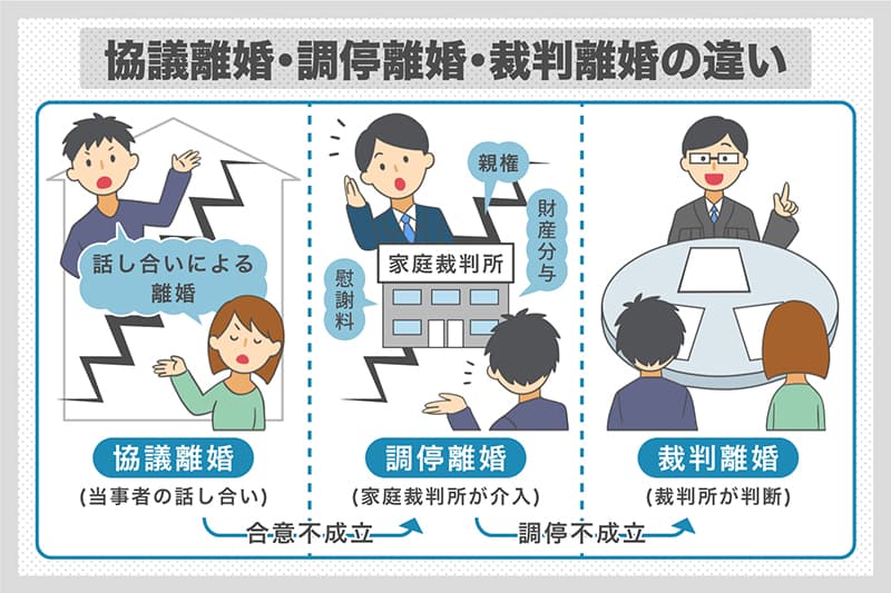 家庭内別居を理由に離婚できるのか Authense法律事務所