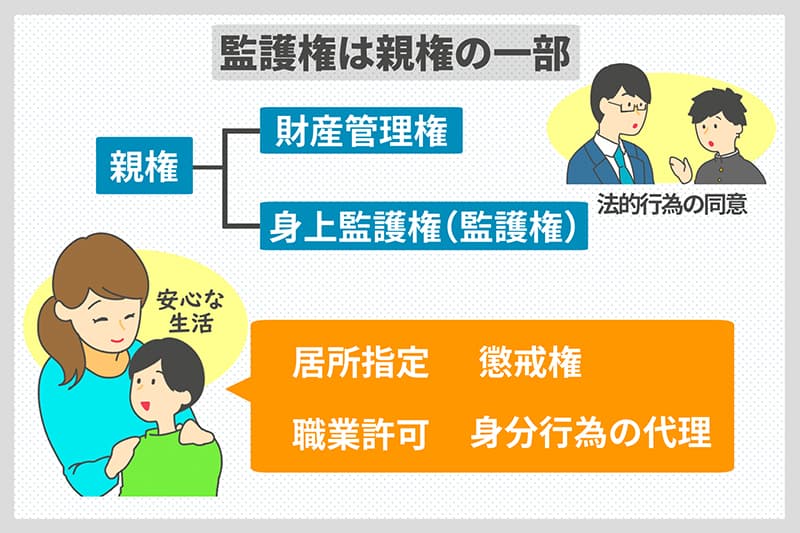 親権者と監護者の違いについて Authense法律事務所