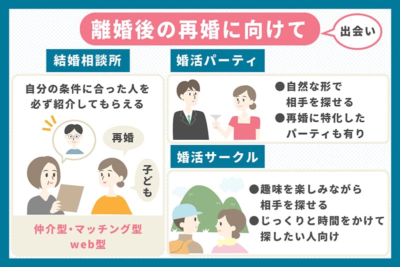 離婚したあとに幸せな再婚をするためのポイント Authense法律事務所