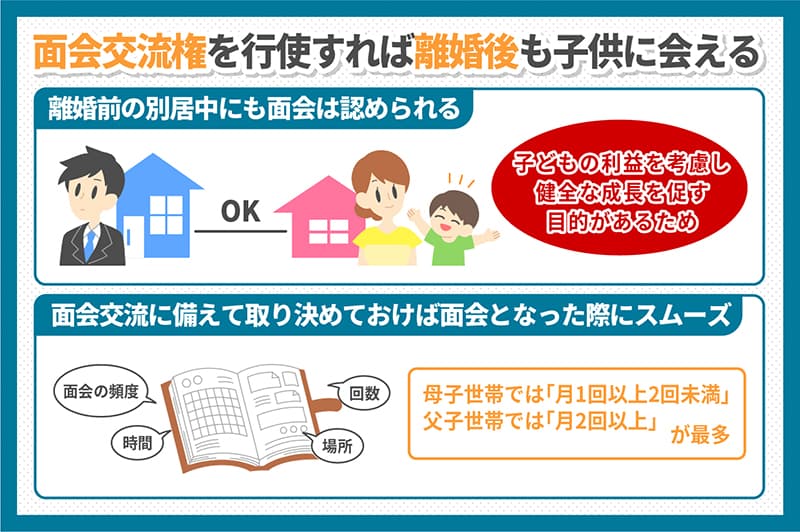 面会交流権を行使すれば離婚後も子供に会える