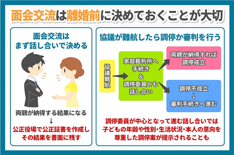 面会交流は離婚前に決めておくことが大切