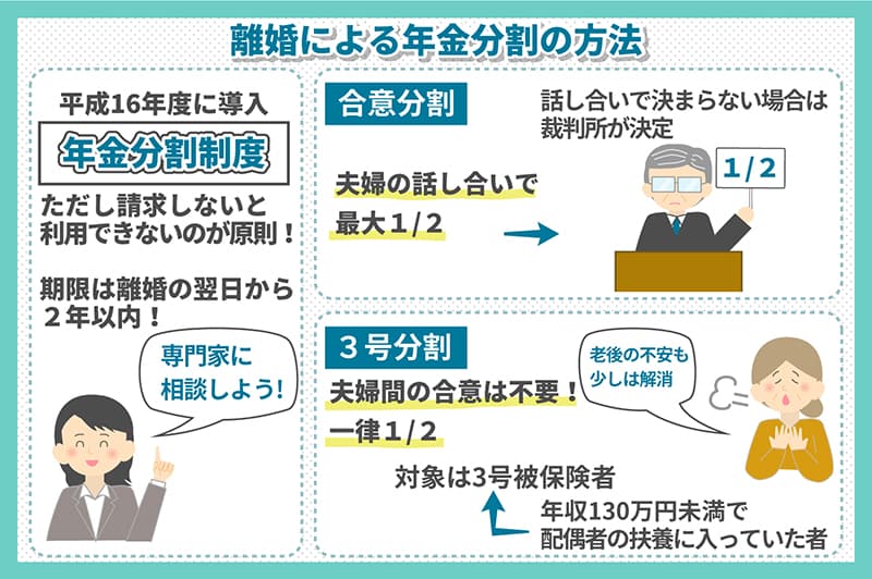 離婚による年金分割の方法